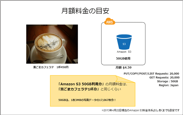 月額料金