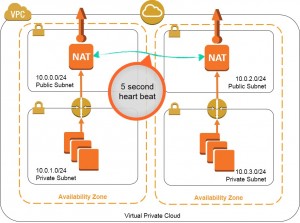arch_nat_active1