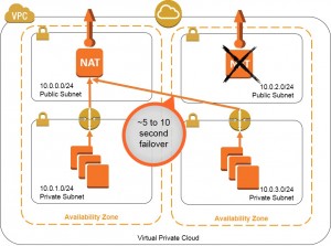 arch_nat_failure2