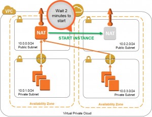 arch_nat_restart4