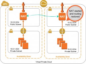 arch_nat_restored5