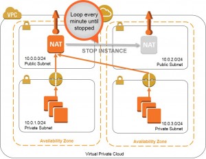 arch_nat_stopped3