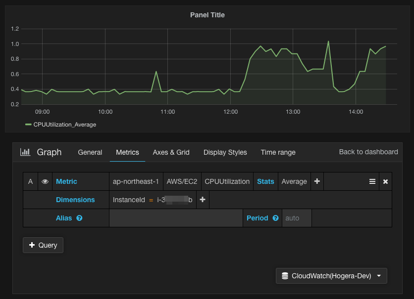 Graphs setting