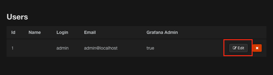 Users list